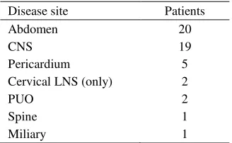 Table 1. Sex distribution and age groups distribution 