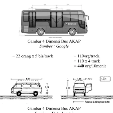 Gambar 4 Dimensi Bus AKAP  Sumber : Google 