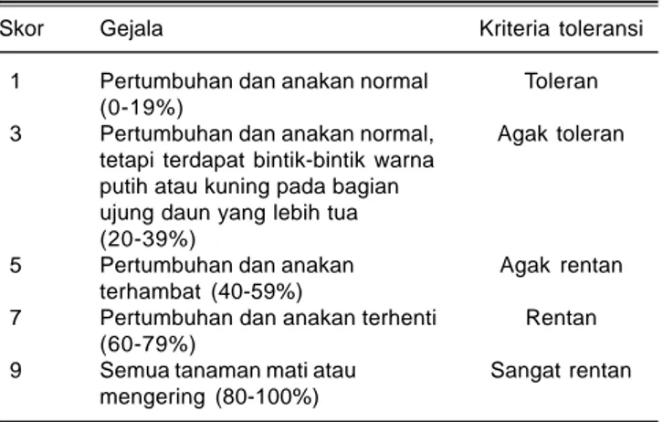 Tabel 2. Skor gejala dan kriteria ketahanan padi gogo terhadap penyakit blas daun.
