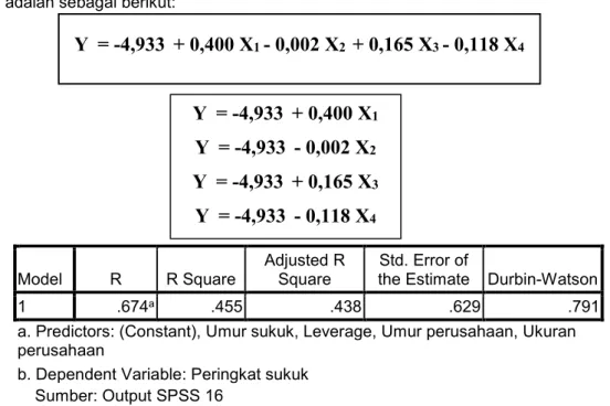 Tabel 5  Koefisien Determinasi  Model  R  R Square  Adjusted R Square  Std. Error of 