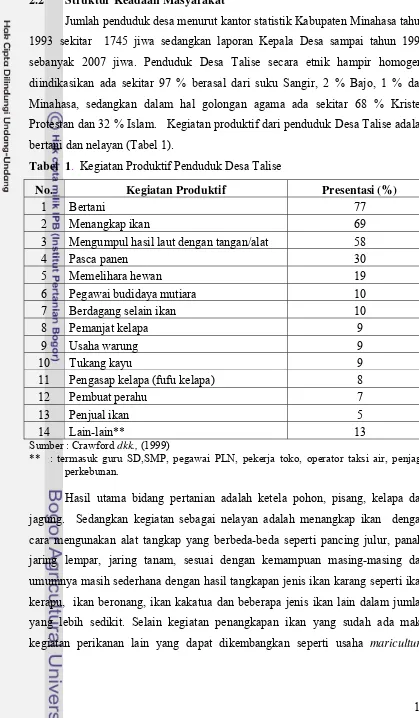 Tabel  1.  Kegiatan Produktif Penduduk Desa Talise 
