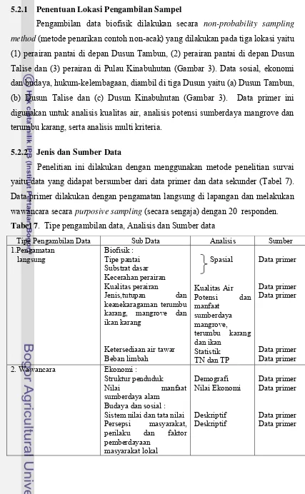Tabel 7.  Tipe pengambilan data, Analisis dan Sumber data   
