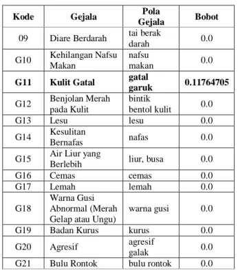 TABEL VII  P ERHITUNGAN  E RROR