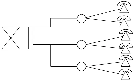 Gambar 2.1 jaringan catu langsung
