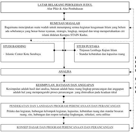 Gambar 2. Bagan Alur Pikir 