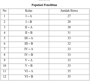 Tabel 3.3 Populasi Penelitian 