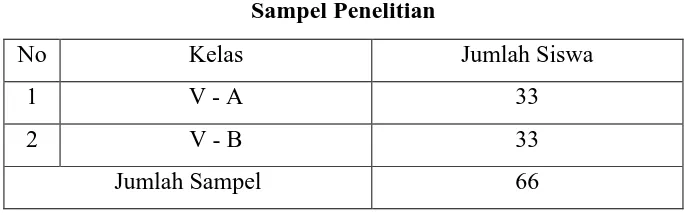 Tabel 3.4 Sampel Penelitian 
