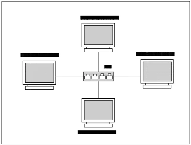 Gambar 2.7 Topologi Star