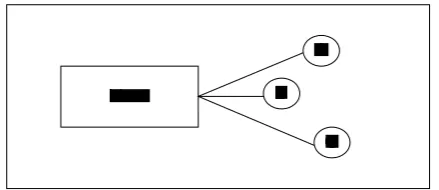 Gambar 2.10 Sambungan bentuk Multipoint.
