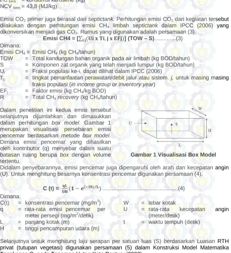 Gambar 1 Visualisasi Box Model 