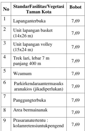 Gambar 5.  Vegetasi pohon 