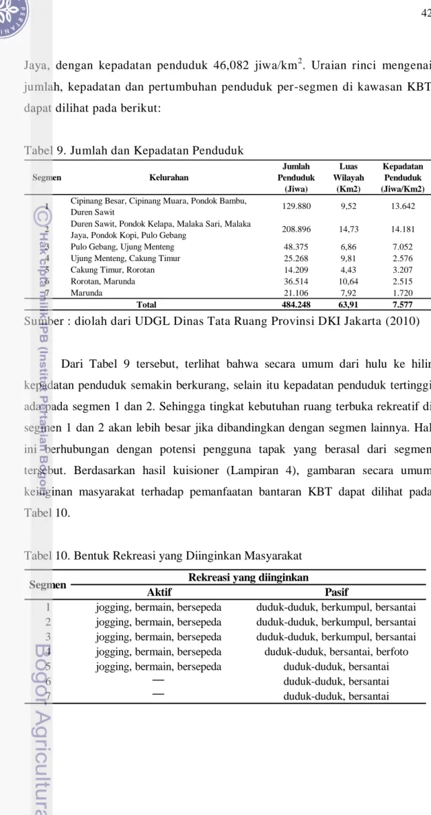 Tabel 9. Jumlah dan Kepadatan Penduduk 