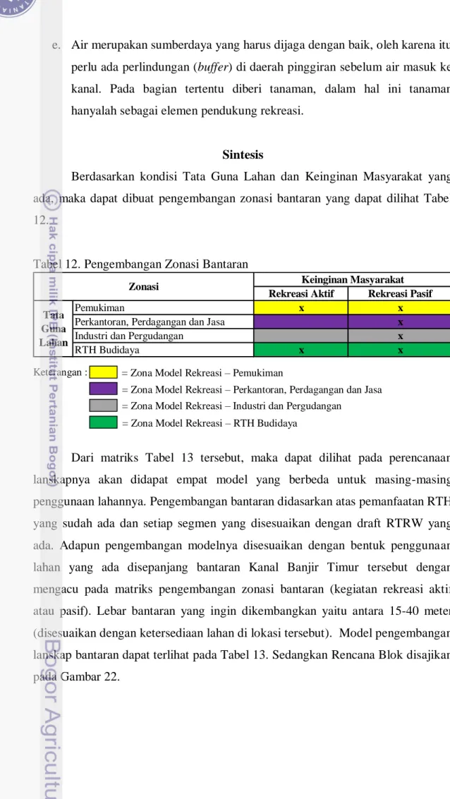 Tabel 12. Pengembangan Zonasi Bantaran 
