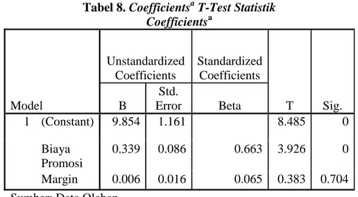 Tabel 7. Model Summary b  Koefisien Determinasi  Model Summary b Model  R  R  Square  Adjusted R Square  Std