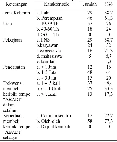 Tabel 1. Tabel Penentuan Katagori Kano  Fungsional   Disfungsional   