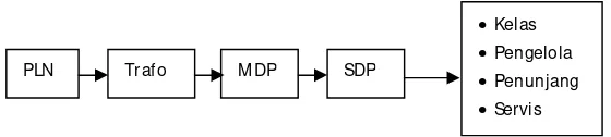 Gambar Diagram Alur Sistem Distribusi Listrik 