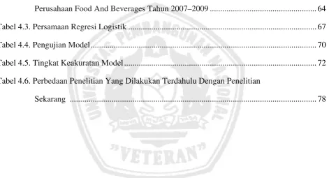 Tabel 4.3. Persamaan Regresi Logistik ..........................................................................................67 