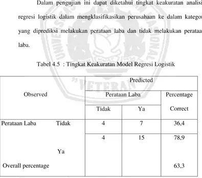 Tabel 4.5  : Tingkat Keakuratan Model Regresi Logistik 