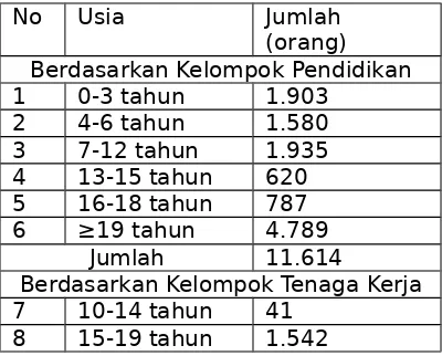 Tabel 2.2 Jumlah Penduduk Kelurahan Ngagel Tahun 2009-2013