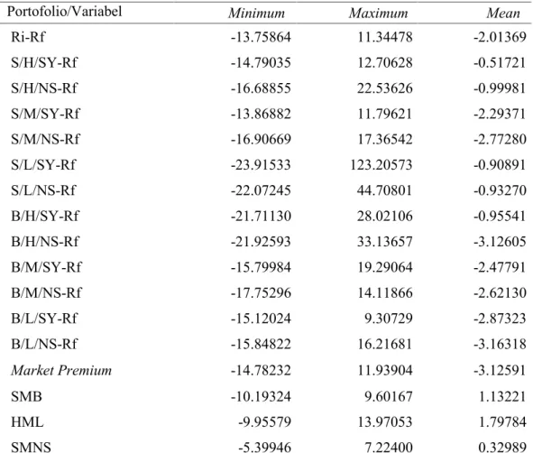 Tabel 1.Statistik Deskriptif