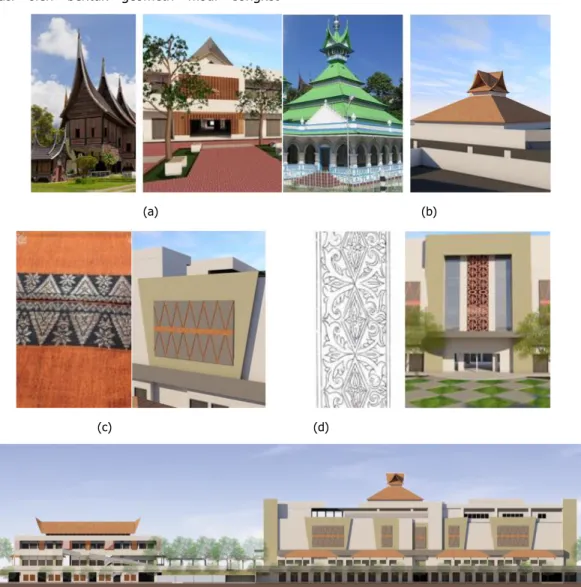 Gambar  6.  (a) Transformasi Atap Bagonjong, (b) Adaptasi Bentuk Atap Masjid Rao-rao, (c) Motif Songket pada  Fasade, (d) Ragam Hias Minangkabau pada  Entrance  Bangunan, dan (e) Tampak Utara Pasar