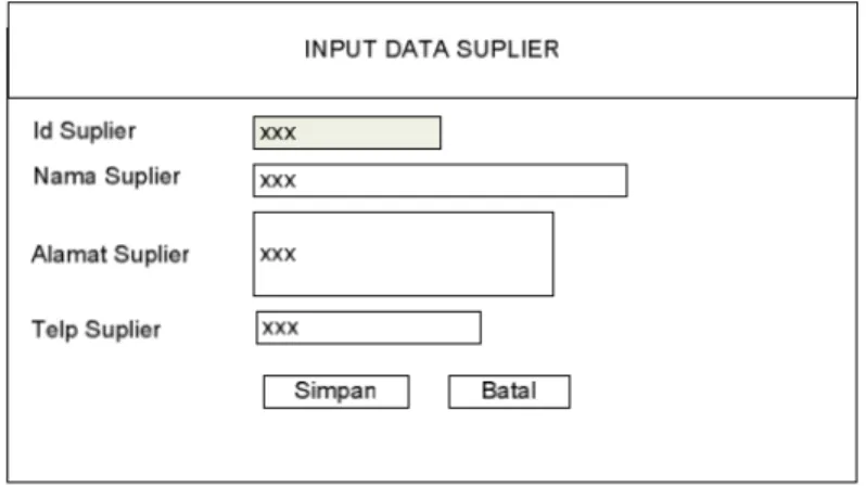 Gambar 2.4 Desain Input Data suplier. 