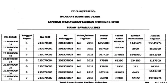 Gambar III.3. Hasil Laporan Pembayaran Tagihan Listrik Pada PT. PLN  (Persero) Wilayah Sumatera Utara 