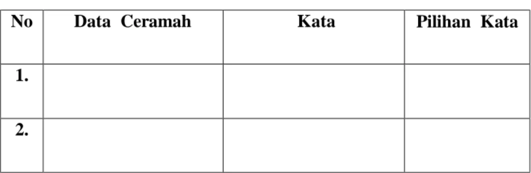 Tabel 3.2  Makna Denotatif 