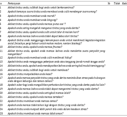 Table 3. Final Indonesian version of adapted and revised THI “Tinnitus: sound in the ear (buzzing/ringing/roaring/hissing/howling/thundering)”