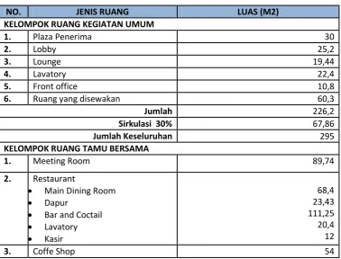 Tabel 6.1 Program Ruang 
