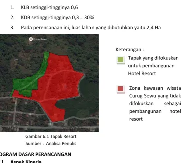 Gambar 6.2 Skema pemanfasaatan terang langit 