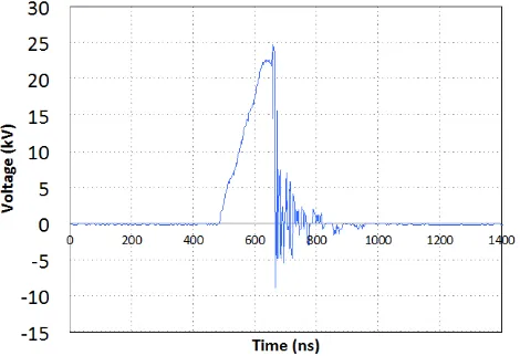 Figure 6.   