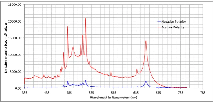 Figure 9. Wastewater sample observation results. 