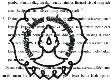 gambar ataupun diagram dan bentuk lainnya, ilustrasi visual yang ada 