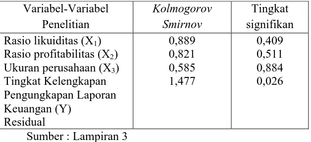 Tabel 4.7 : Hasil Uji Normalitas Setelah Uji Outlier 