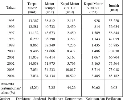 Tabel 6   Perkembangan  jumlah  dan struktur kapal penangkap ikan  di pantai utara Jawa selama periode 1995-2004