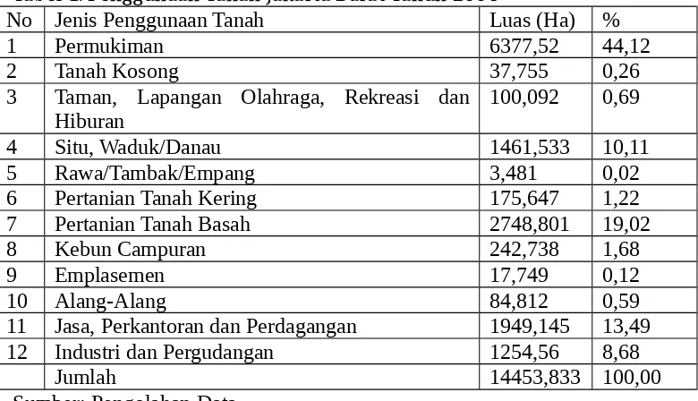 Tabel 1. Penggunaan Tanah Jakarta Barat Tahun 2008