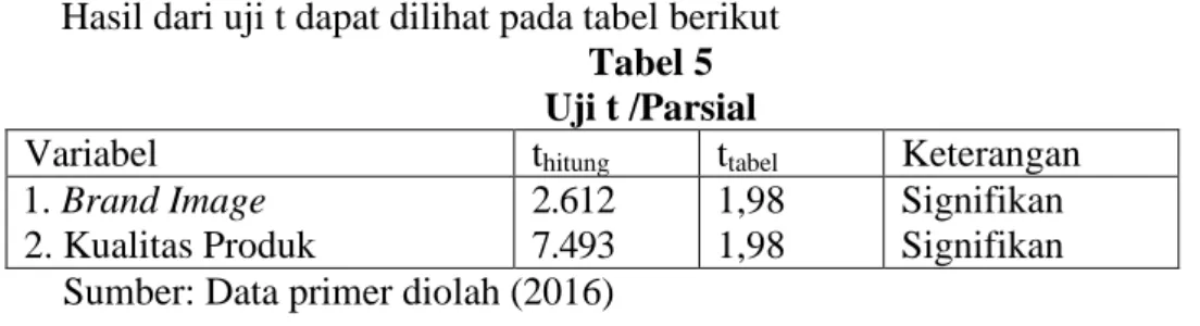 Tabel 4  Uji F/Serempak 