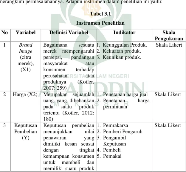 Tabel 3.1 Instrumen Penelitian