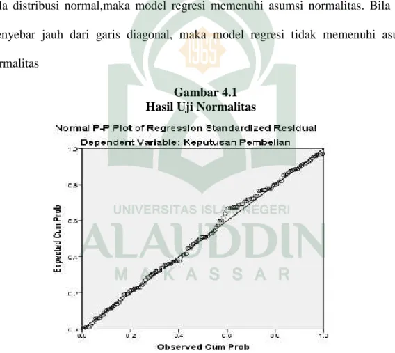 Gambar 4.1 Hasil Uji Normalitas