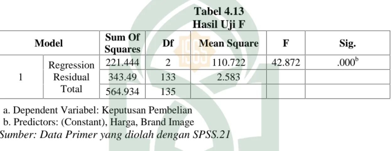 Tabel 4.13 Hasil Uji F
