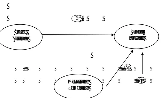 Gambar 4.5 Koefisien Analisis Jalur Sub-Struktural 2 