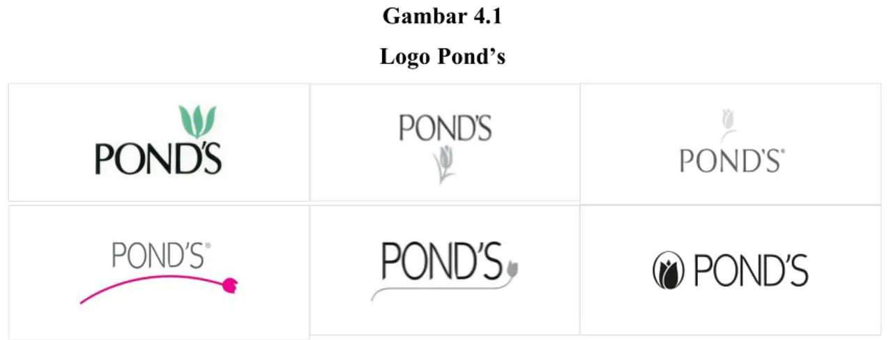 Gambar 4.1  Logo Pond’s 