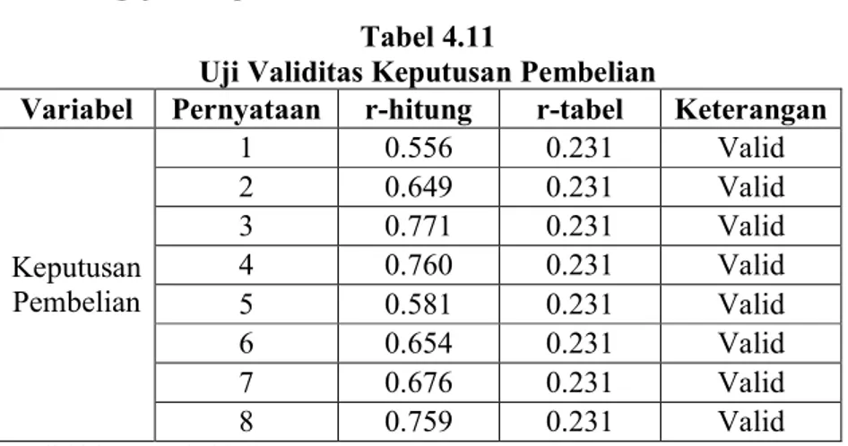 Tabel 4.12  Uji Reliabilitas  No. 