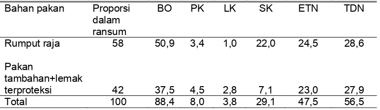 Tabel 4. Data awal sapi yang digunakan dalam percobaan 
