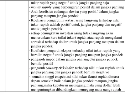 Tabel 7.  Ringkasan Tinjauan Karya Adwin Surja Atmadja 