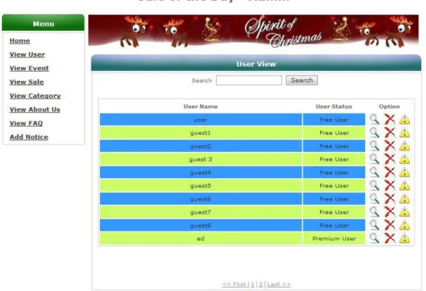 Gambar 4.26 Halaman View User (Admin) 