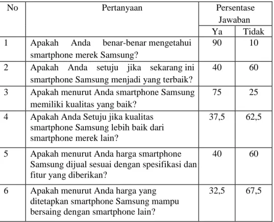 Tabel 3. Hasil pra survei pada konsumen smartphone Samsung di Fakultas  Ekonomi Universitas Negeri Yogyakarta yang telah dilaksanakan tanggal 13 