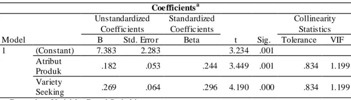 Tabel 12. Hasil Multikolinieritas   Coe fficients a Model  Unstandardized Coeffic ients  Standardized Coeffic ients  t  Sig