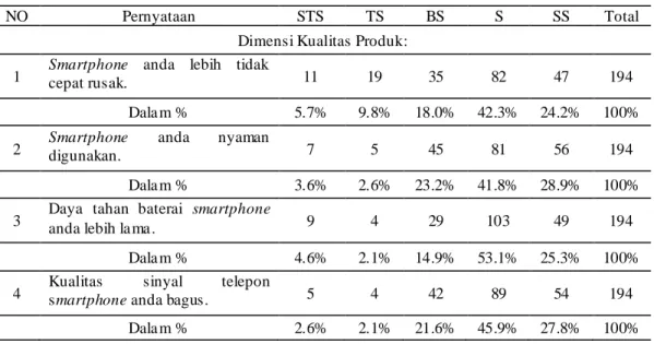 Tabel 6. Nilai Analisis Deskriptif Variabel Atri but Pr oduk (X1 )  